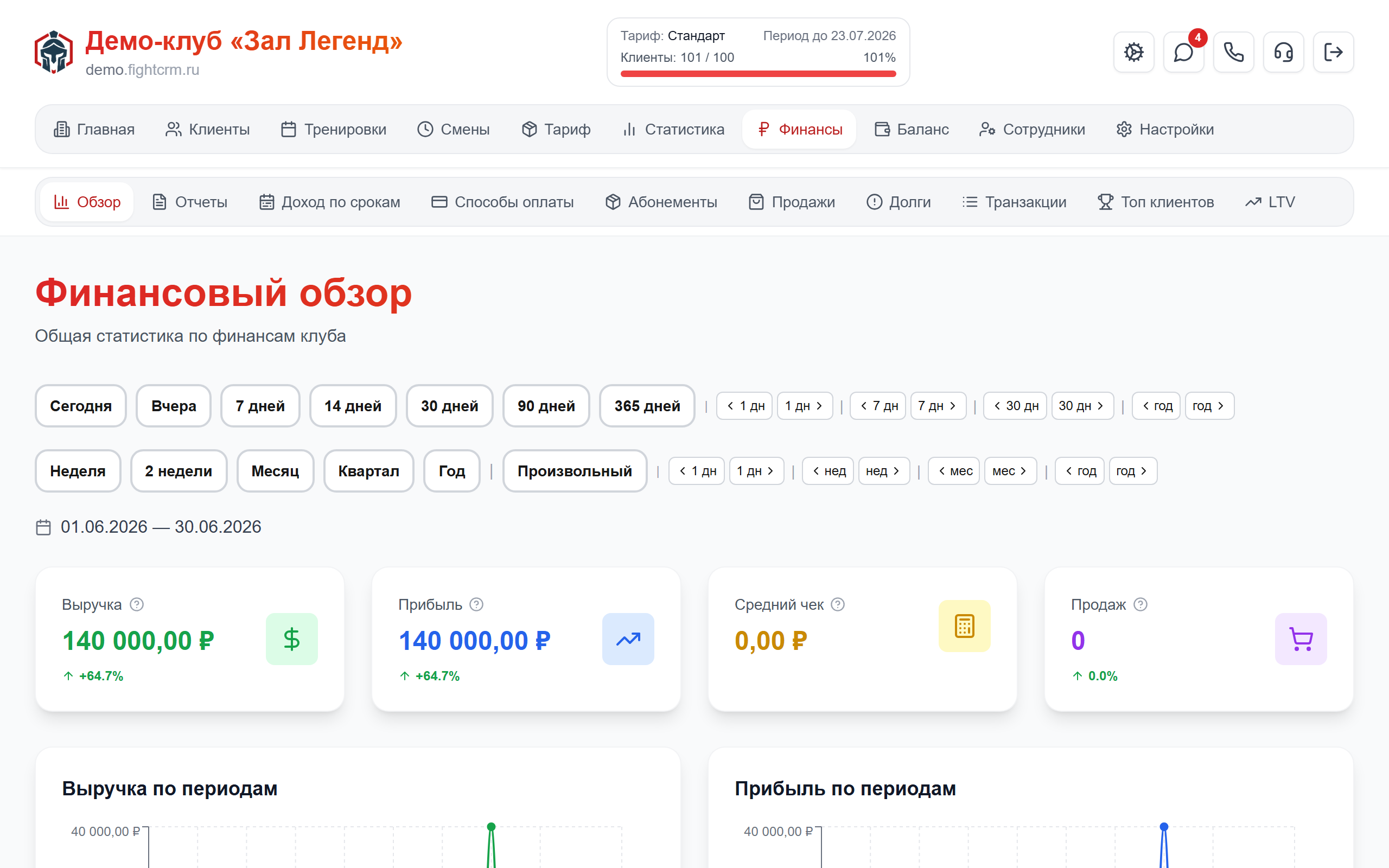 Отчёт по выручке и загрузке в FightCRM для crm для клуба единоборств «бокс» — аналитика для владельца